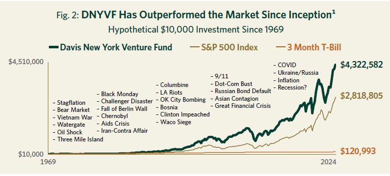 DNYVF-has-outperformed-the-Marjet-Since-Inception