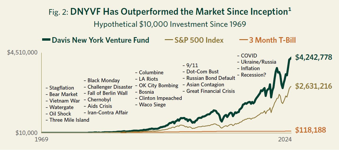 DNYVF Has Outperformed the Market Since Inception