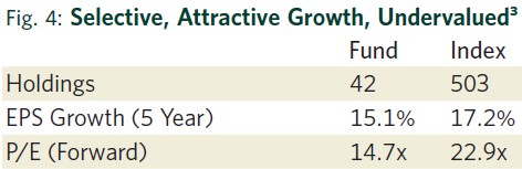 Fig 4: Selective, Attractive Growth, Undervalued