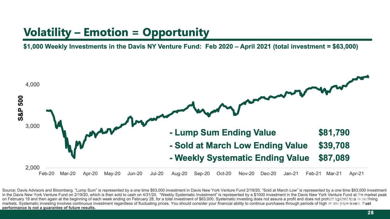 Volatility – Emotion = Opportunity